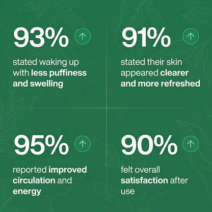 Lightness restored and reduced bloating in 16 days or less